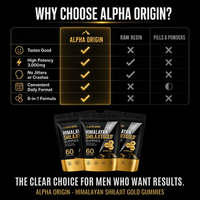 AlphaOrigin™ Shilajit Gummies