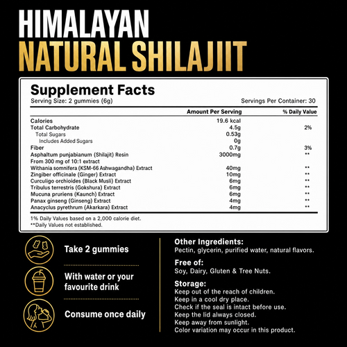 AlphaOrigin™ Shilajit Gummies