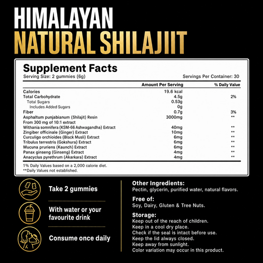 AlphaOrigin™ Shilajit Gummies