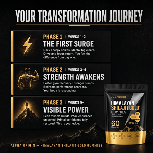 AlphaOrigin™ Shilajit Gummies